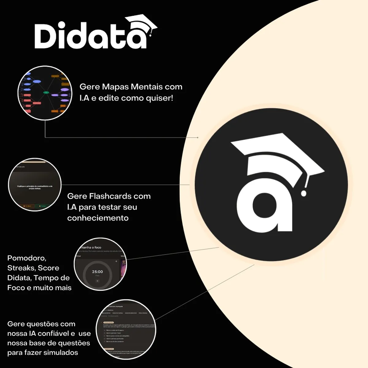 Estudo com flashcards, mapa mental e painel de revisão na Didata
